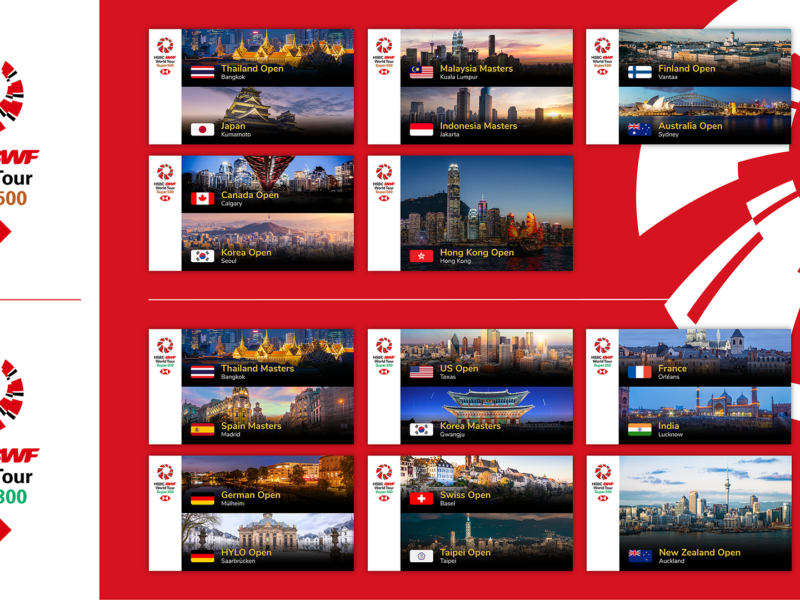 Daftar Level Turnamen Badminton BWF